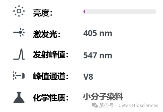 Cytek® cFluor™系列之—— cFluor™ V547荧光染料