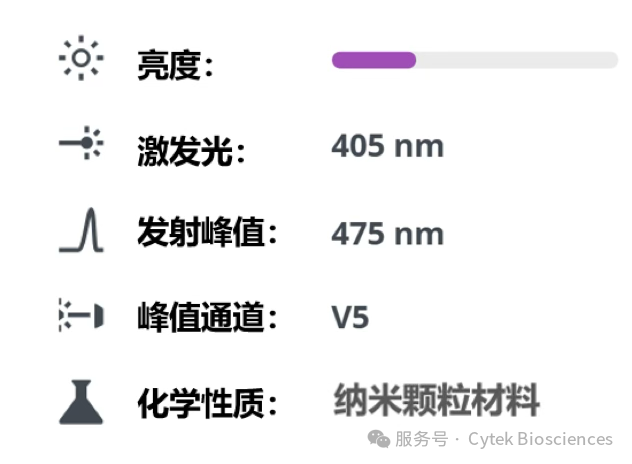 Cytek® cFluor™系列之—— cFluor™ V475荧光染料