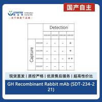 GH Recombinant Rabbit mAb (SDT-234-221)