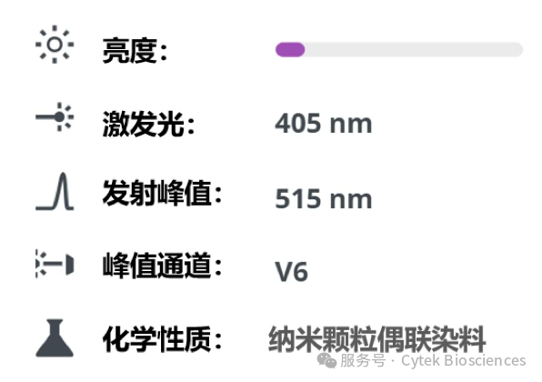Cytek® cFluor™系列之—— cFluor™ V515荧光染料