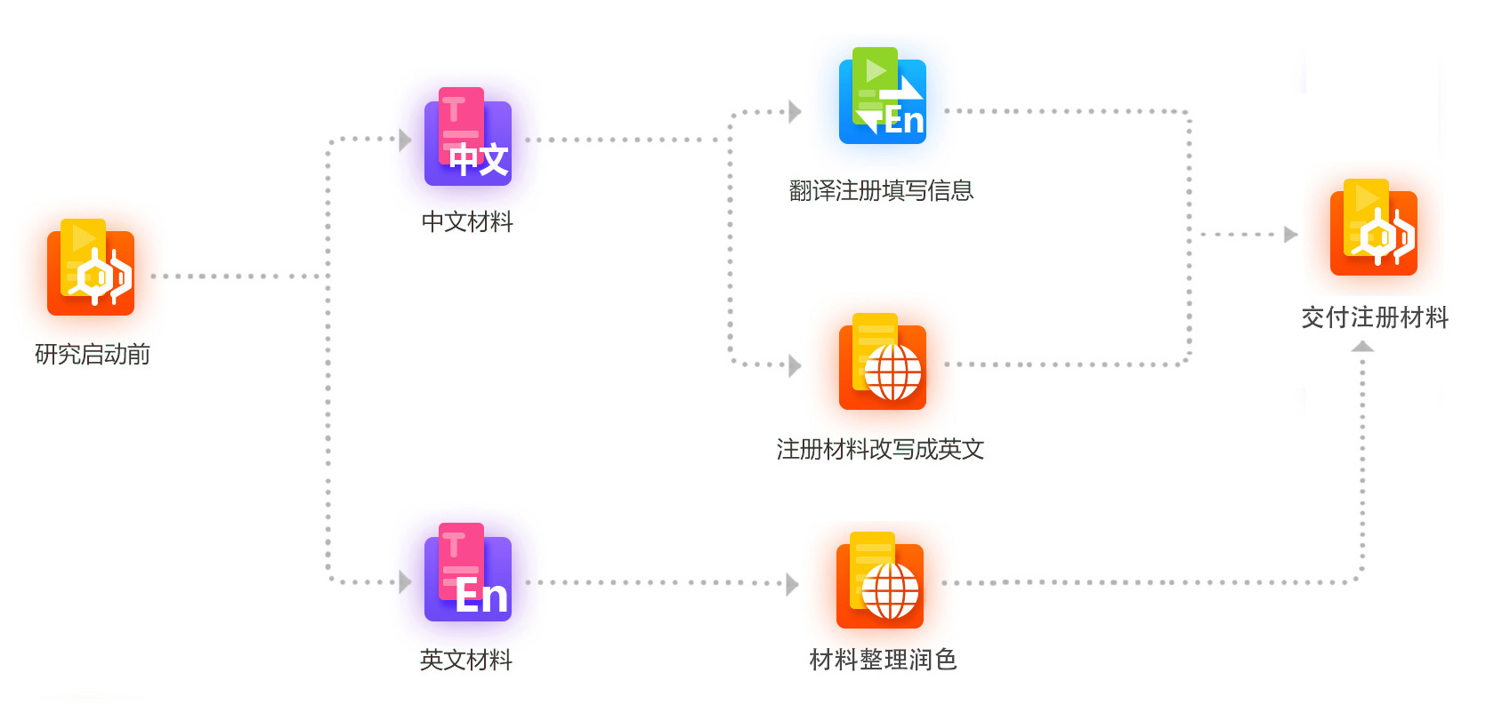 临床设计方案 临床设计方案