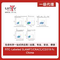 FITC-Labeled SLAMF7/CRACC/CD319 Fc Chimera Protein, Human