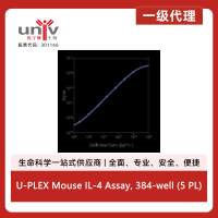 U-PLEX Mouse IL-4 Assay, 384-well (5 PL)