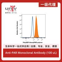 Anti-PAR Monoclonal Antibody (100 uL)