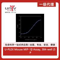 U-PLEX Mouse MIP-1β Assay, 384-well (5 PL)