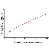 人上皮细胞黏附分子(EPCAM)ELISA试剂盒