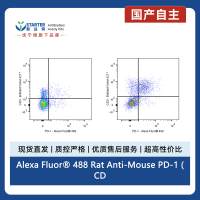 Alexa Fluor® 488 Rat Anti-Mouse PD-1 (CD279) Antibody (S-R496)