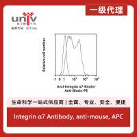 Integrin α7 Antibody, anti-mouse, APC
