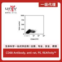 CD68 Antibody, anti-rat, PE, REAfinity™