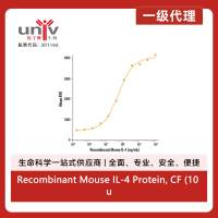 Recombinant Mouse IL-4 Protein, CF (10 ug)