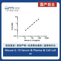 Mouse IL-10 Serum & Plasma & Cell culture extracts OneStep ELISA Kit