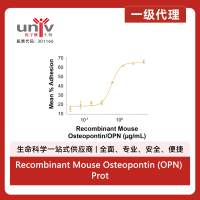 Recombinant Mouse Osteopontin (OPN) Protein, CF (50 ug)