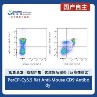 PerCP-Cy5.5 Rat Anti-Mouse CD9 Antibody (S-R652)