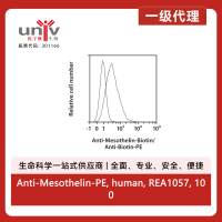 Anti-Mesothelin-PE, human, REA1057, 100