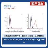Invivo mouse IgG2a (LALA-PG) isotype control, anti-hen egg lysozyme
