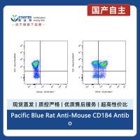Pacific Blue Rat Anti-Mouse CD184 Antibody (S-R670)
