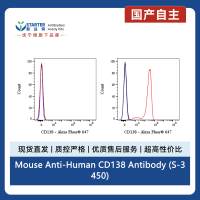 Mouse Anti-Human CD138 Antibody (S-3450)