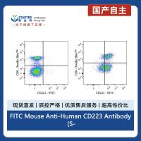 FITC Mouse Anti-Human CD223 Antibody (S-R661)