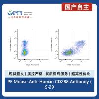 PE Mouse Anti-Human CD288 Antibody (S-2966)