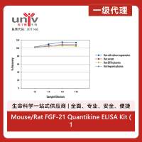 Mouse/Rat FGF-21 Quantikine ELISA Kit (1 Kit)