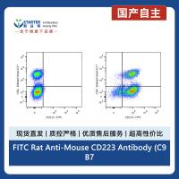 FITC Rat Anti-Mouse CD223 Antibody (C9B7W)