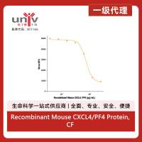 Recombinant Mouse CXCL4/PF4 Protein, CF (25 ug)