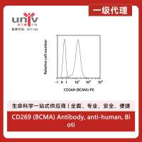 CD269 (BCMA) Antibody, anti-human, Biotin