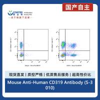 Mouse Anti-Human CD319 Antibody (S-3010)