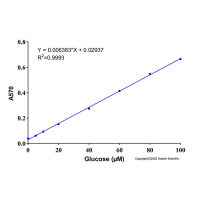 葡萄糖检测试剂盒 (荧光法/分光光度法),BioReagent, 比色法, 适用于分析,阿拉丁