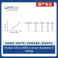 Human CXCL1/GRO α serum & plasma OneStep ELISA Kit