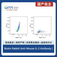 Biotin Rabbit Anti-Mouse IL-2 Antibody (S-2117-6)