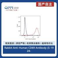 Rabbit Anti-Human CD69 Antibody (S-1924-5)