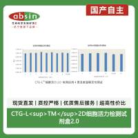 CTG-L<sup>TM</sup>2D细胞活力检测试剂盒2.0