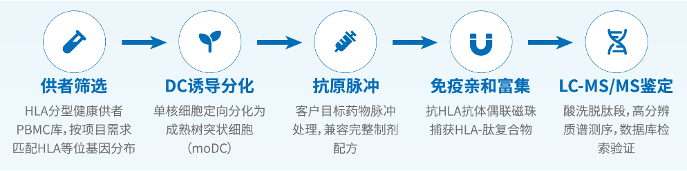 新闻图片1