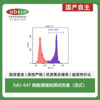 EdU-647 细胞增殖检测试剂盒（流式）