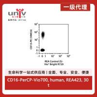 CD16-PerCP-Vio700, human, REA423, 30 t