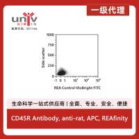 CD45R Antibody, anti-rat, APC, REAfinity™