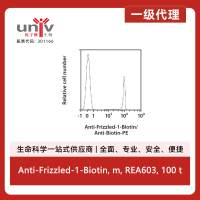 Anti-Frizzled-1-Biotin, m, REA603, 100 t