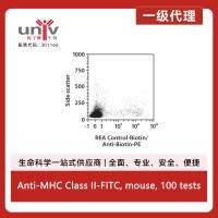 Anti-MHC Class II-FITC, mouse, 100 tests