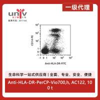 Anti-HLA-DR-PerCP-Vio700,h, AC122, 100 t
