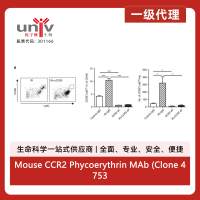 Mouse CCR2 Phycoerythrin MAb (Clone 475301) (25 Tests)