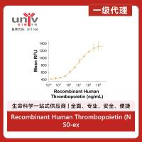 Recombinant Human Thrombopoietin (NS0-expressed) Protein, CF (25 ug)