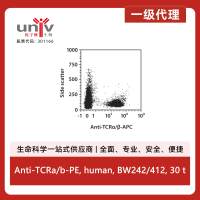 Anti-TCRa/b-PE, human, BW242/412, 30 t