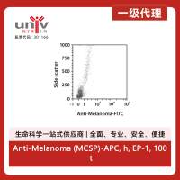 Anti-Melanoma (MCSP)-APC, h, EP-1, 100 t