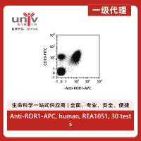 Anti-ROR1-APC, human, REA1051, 30 tests