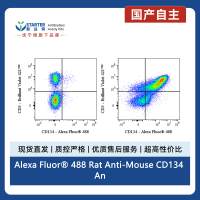 Alexa Fluor® 488 Rat Anti-Mouse CD134 Antibody (OX-86)