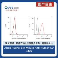 Alexa Fluor® 647 Mouse Anti-Human CD44v6 Antibody (S-945-76)