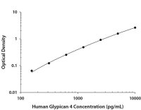 Human Glypican 4 DuoSet ELISA, 5 Plate (1 Kit)