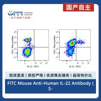FITC Mouse Anti-Human IL-22 Antibody (S-3255)