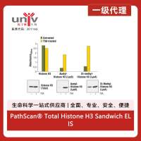 PathScan® Total Histone H3 Sandwich ELISA Kit